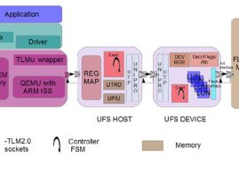 UFS Virtual Platform (Host + Device)