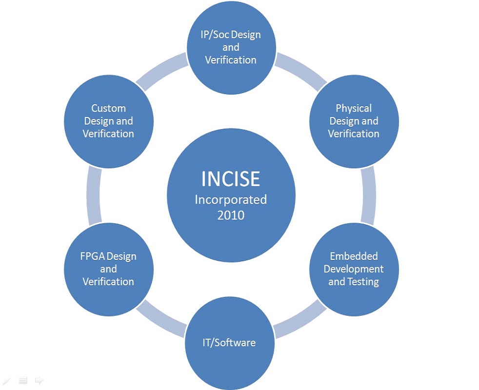 about_incise